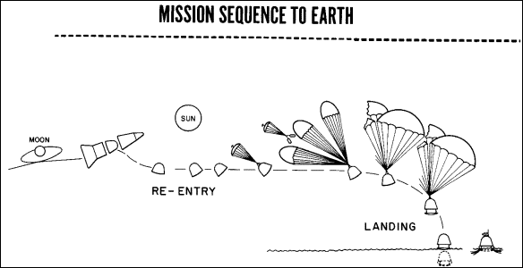 A mission sequence