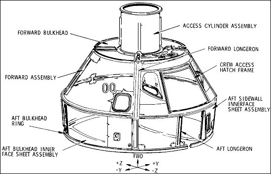 CM schematic
