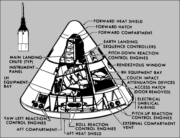 Apollo Command Module