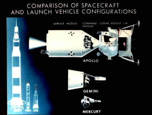 Vehicle Comparisons