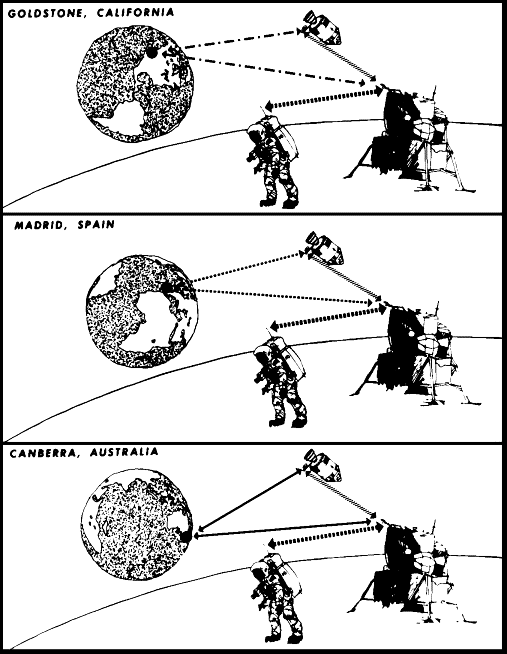 Earth-Moon communications
