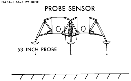 LM probe sensors