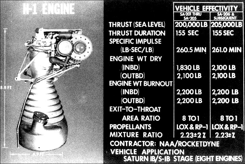 The H-1 engine statistics