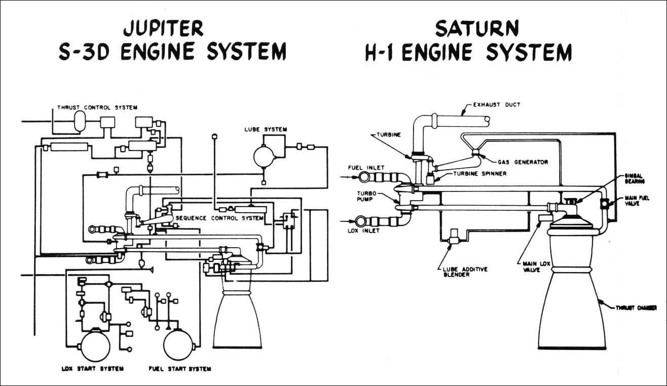 The sketch shows the drive for simplification of the H-1 engine from its parent S-3D