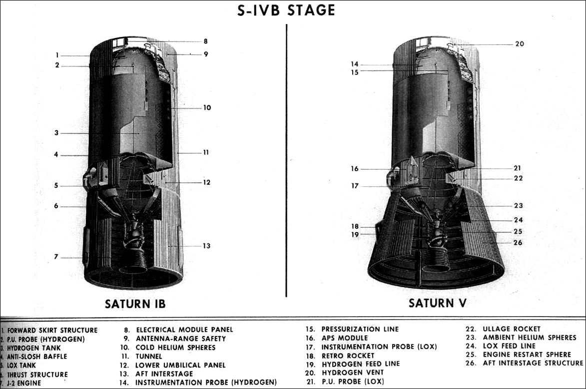 S-IVB STAGE (SATURN IB vs SATURN V).
