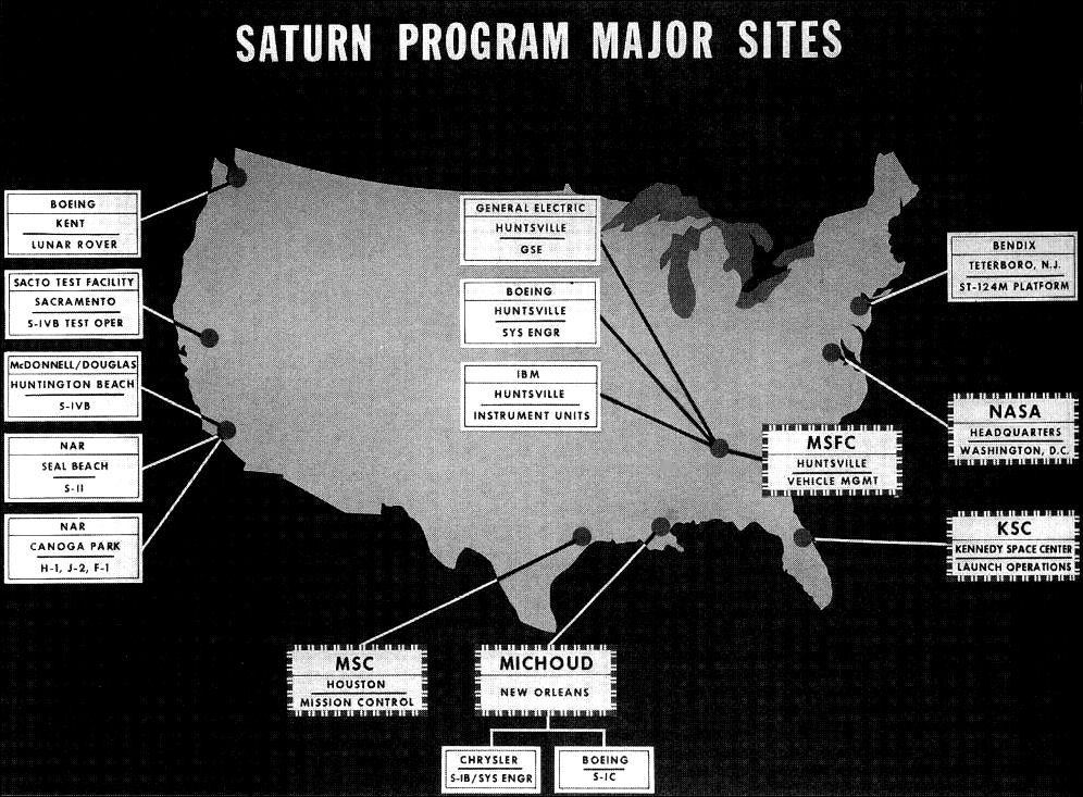 SATURN PROGRAM MAJOR SITES.

