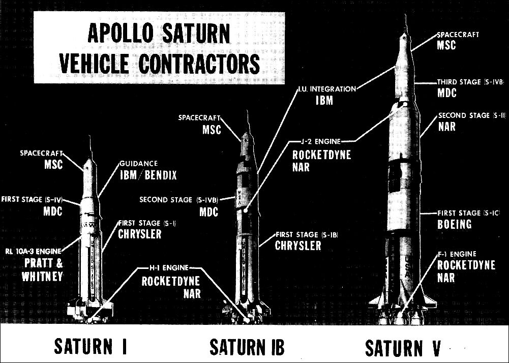 APOLLO SATURN VEHICLE CONTRACTORS.