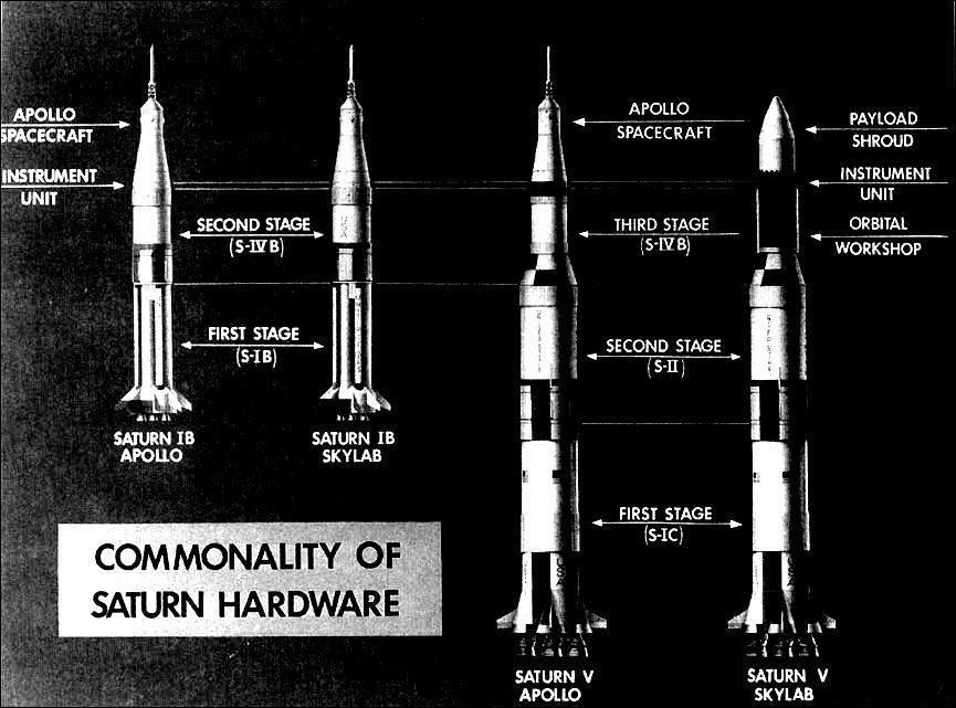 Commonality of Saturn hardware.