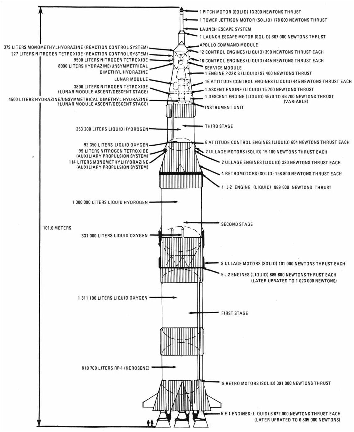 Schematic  of Saturn V.