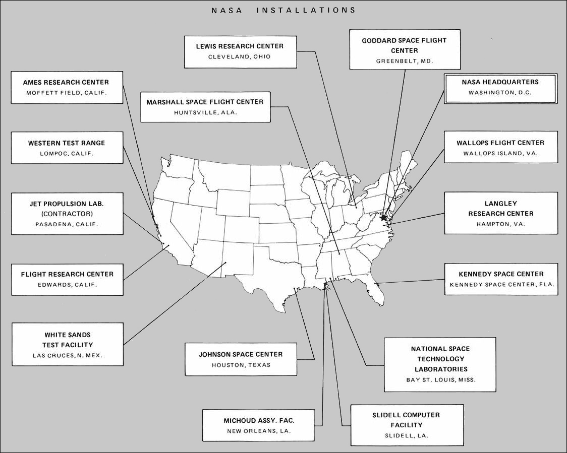 NASA Installations.