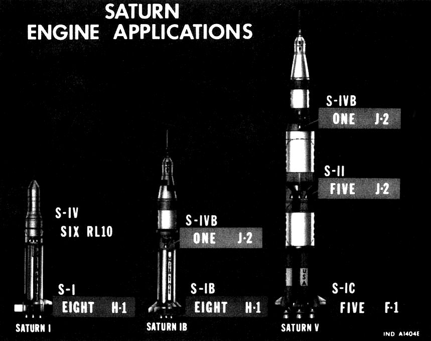 SATURN ENGINE APPLICATIONS.