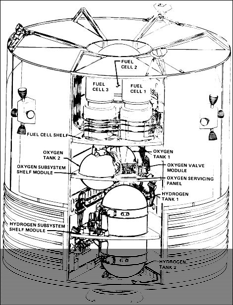 fuel cells and cryogenic systems in bay 4